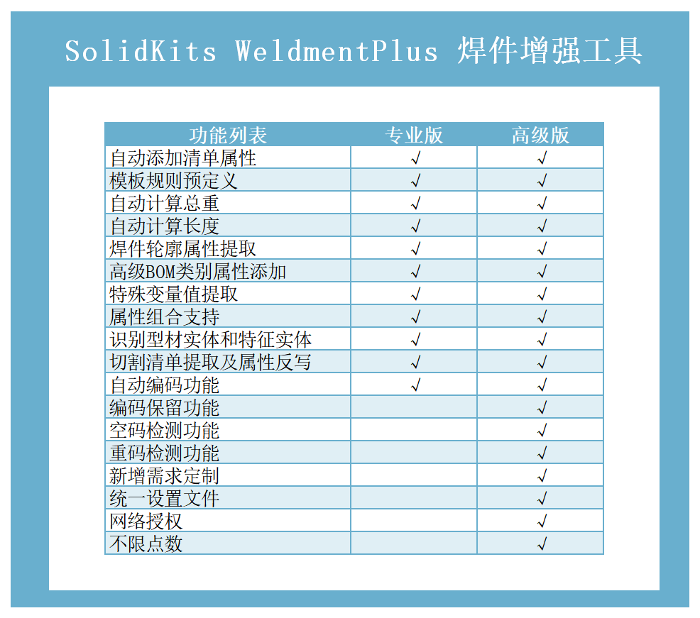 SOLIDWORKS焊件增強工具.png SOLIDWORKS焊件增強工具