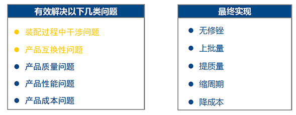 3DCC公差分析589.png 3DCC公差分析589.png