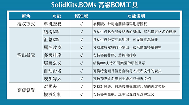 SOLIDWORKS高級BOM工具