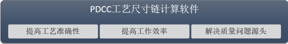 PDCC工藝尺寸鏈功能特點5.png 尺寸鏈計算軟件