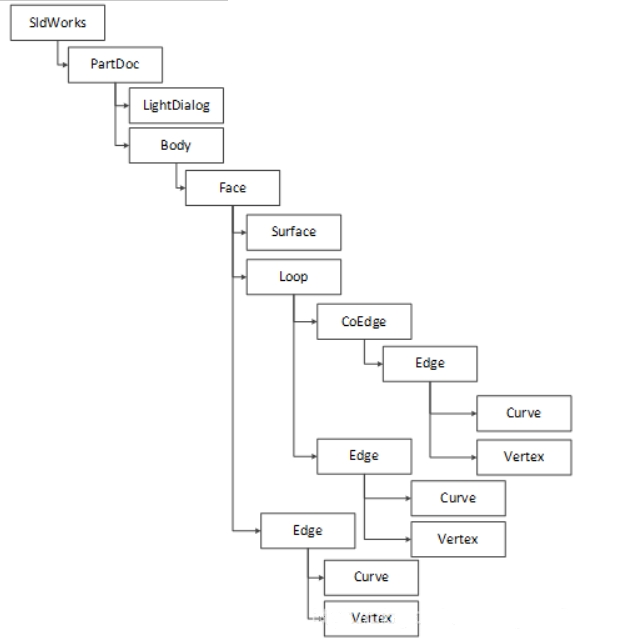 SW定制插件.png SW定制插件.png