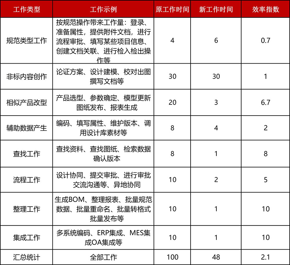 SW PDM實施服務商.jpg SW PDM實施服務商