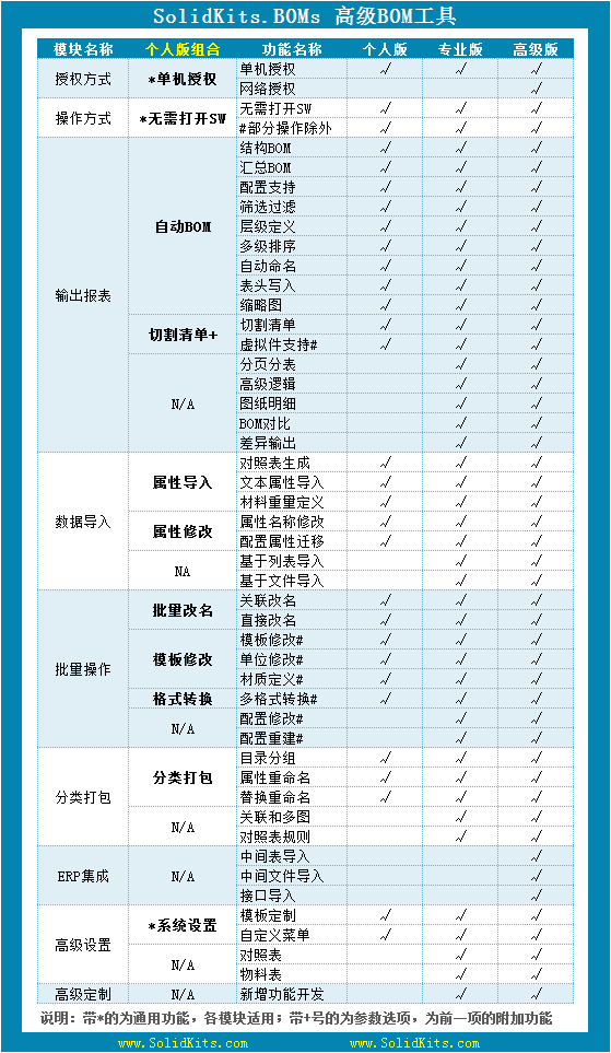 SOLIDWORKS BOM插件.png SOLIDWORKS BOM插件