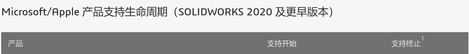 SOLIDWORKS運行環境.png
