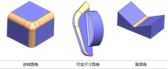 SOLIDWORKS圓角生成