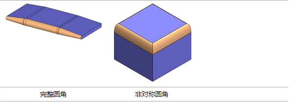 SOLIDWORKS圓角生成
