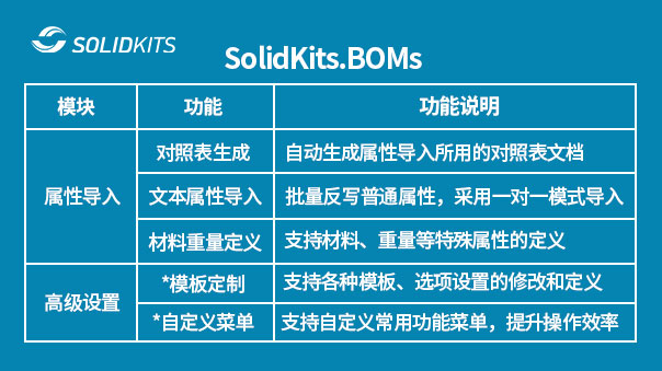 SOLIDWORKS BOM插件.jpg SOLIDWORKS BOM插件